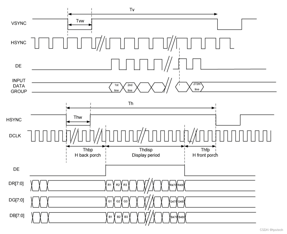 TTL和rgb接口有什么區(qū)別？