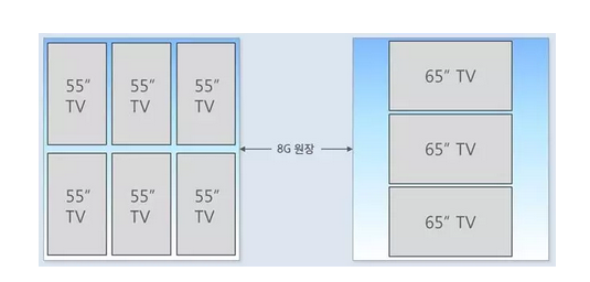 一個8 G基板對應(yīng)切割的55英寸與65英寸的對比