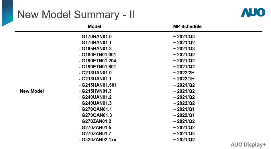 New Model Summary-II New Model Summary-II